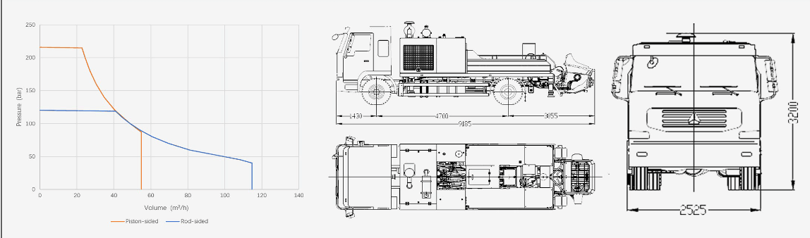 Generation 3 Pumpkit